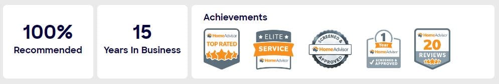 100% Recommended, 15 Years in Business, and HomeAdvisor badges including Top Rated, Elite Service, Screened & Approved, 1 Year, and 20 Reviews